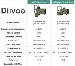 Diivoo WiFi 1/2 Zone Garden Drip Watering Timer Smart Garden Watering System Remoter Controller Automatic Irrigation