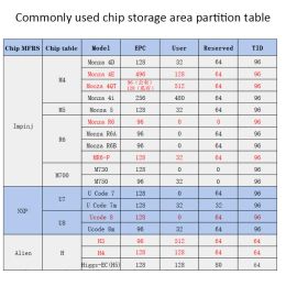 30PCS 860-960mhz Alien U7 Long Range RFID UHF Tags Sticker Wet Inlay EPC Global Gen2 ISO18000-6C