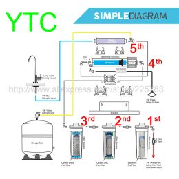 2 Pcs 10 INCH 1 MICRON PPF/SEDIMENT WATER Philtre CARTRIDGE Water Purifier Front Philtre Cartridge Aquarium FOR REVERSE OSMOSIS