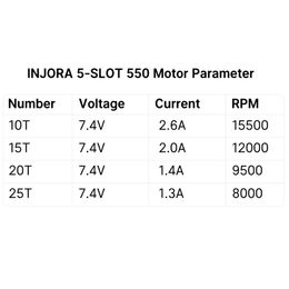 Waterproof 5-SLOT 550 Brushed Motor 10T 15T 20T 25T for 1:10 Scale RC Model Car Crawler Truck Upgrade (INM08)