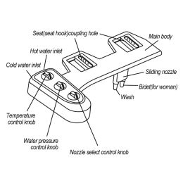 New Hot/Cold Toilet Bidet Toilet Seat Attachment Dual Nozzle Brass Water Inlet Bidet Toilet Water Sprayer Hygienic Shower