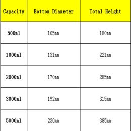 500ml 1000ml 2000ml 3000ml 5000ml 19/26 24/29 29/32 Joint Borosilicate Glass Lab Conical Flask Erlenmeyer Flasks Graduated