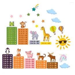 Wallpapers 1 Set Animal Wall Decals Multiplication Table Cartoon Stickers