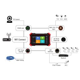 Display 4" CCTV Tester IP Camera Monitor 8K H.265 Mainstream Test AHD CVI TVI CCTV Tester Monitor