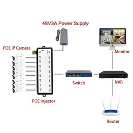 2024 POE Injector 4Ports 8 Ports POE Splitter for CCTV Network POE Camera Power Over Ethernet IEEE802.3af Hot Sale Protection for POE