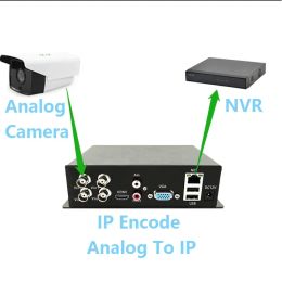 System 4CH CCTV Video Encoder Analogue to Network Surveillance video converter video server ahd cvi cvbs converter to ip Analogue coaxial