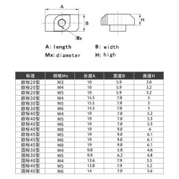 M3 M4 M5 M6 M8 M10 T Block Square nuts T Sliding Nut T-Track Sliding Hammer Nut for Fastener Aluminum Profile 2020 3030 4040 45