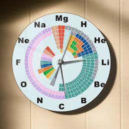 Periodic Table of Elements Printed Wall Clock For Classroom Science Art Educational Decor Chemistry Elements Sient Quartz Clock