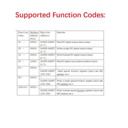 DC 24V 1-12 Channel DI-DO PLC IO Expanding Module Modbus RTU RS485 Relay Switch Board for Smart Home Motor PTZ Security Monitor