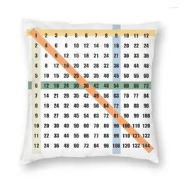 Pillow Times Table Multiplication Pillowcover Home Decor Algebraic System Cover Throw For Sofa Double-sided Printing