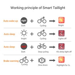 Bicycle Smart Brake Sensing Light Rear/Front Sets IP66 Waterproof MTB Road Bike Taillight USB Night Cycling Safety Lamp