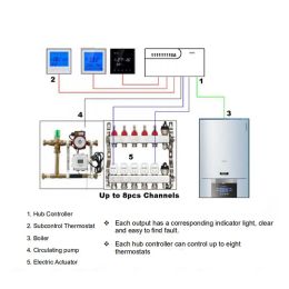 WiFi Water Floor Heating Thermostat Central Heating Wiring Centres Hub Controller Actuators for Gas Boiler Temperature Controlle