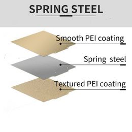 ENERGETIC Double Sided Textured/Smooth PEI Sheet 165x165mm Flexible PEI Spring Steel Build Plate for Ender-2 3D Printer Hot Bed