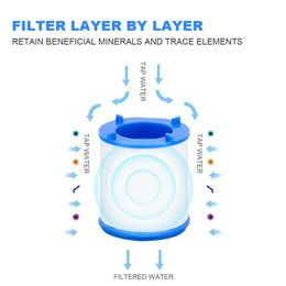 Faucet Water Clean Philtre Purifier 360 Degree Rotating Splash Philtres Faucet Adapter Water Saving for Household Kitchen Bathroom