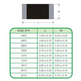 Chip Resistor 0805 1/8 Watt 100 120 130 150 160 180 200 220 240 270 300 330 360 390 430 470 510 560 620 680 750 820 910 K R Ohm