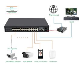 28 Port Gigabit 24 Port+2GE uplink+ 2SFP AI PoE Switch ,24CH POE Switch for IEEE8023at/af POE