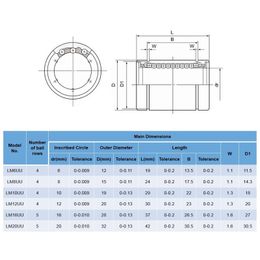 1/2pcs Lm8uu Linear Bushing 8mm Ball Bearings 3D Printer Lm8 Optical Axis Linear Rail Cnc DIY Router Part Lm8uu 15X24mm B=17.5mm