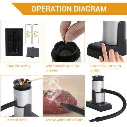 BORUiT Smoke Infuser Molecular Cuisine Smoking Gun Food Drink Cold Smoke Generator Meat Burn for Kitchen Cooking for BBQ Grill