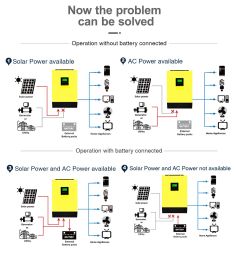 5000W Solar Inverter 48V 80A MPPT Charger Feed Power to Grid Integrated 450VDC PV Input Can be Parallel Max. 9Units