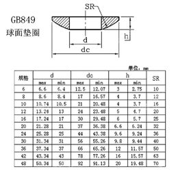 GB850 GB849 M6M8M10M12M16M20 Conical Solid Countersunk Washer SUS304 Gasket Concave Convex Tapered Spherical Cone Washer