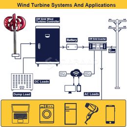 3000W Vertical Wind Turbine With Free Charging Controller Yacht Farm Household Farm220V With Solar Cell System