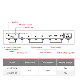 24V 180W 120W 100W 60W 50W 40W 15W / 12V 5V Switching Power Supply DC Light Transformer AC 110-220V Source Adapter SMPS For LED