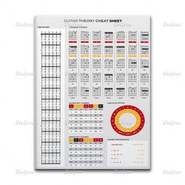 Piano Chords Poster Guitar Chords Key Reference Poster Music Theory Cheat Sheet Educational Music Chart For Beginners Prints