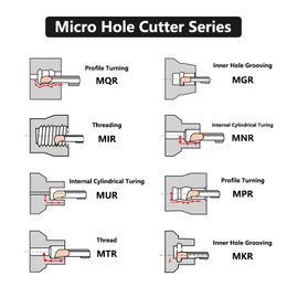 XCAN Full Range of Small Bore Boring Tools CNC Carbide Integral Internal Boring Cutter MPR MUR MKR MNR MQR MIR MFR MGR MTR