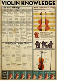 Guitar Theory Knowledge Metal Signs Guitar Chords Tin Poster Home Decor Plaque Guitar Lovers Gift 8x12 Inches