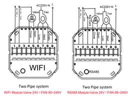 RS485/WIFI Smart Thermostat for Saudi Arabia Special Controller Different Voltage 2 Pipe Valve 24V Valve/220V 3-Speed Fan