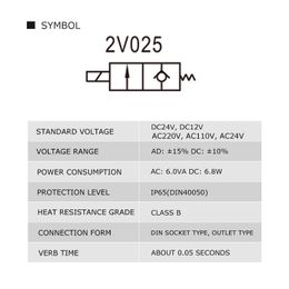 2v025-06/08 solenoid valve 12V 24V 110V 220V gas valve solenoid air valve normally closed