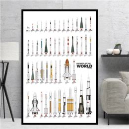 Spaceship Flakes of the Modern World Canvas Painting Vintage Rockets Collect Guide Posters and Prints for Home Decor Pictures