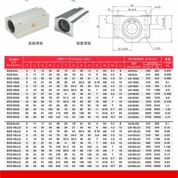 1PCS SC8UU SCS8LUU 8mm Linear Ball Bearing Block CNC Router SCS10 SCS10LUU SCS12LUU SCS13LUU for CNC 3D Printer shafts Rod Parts