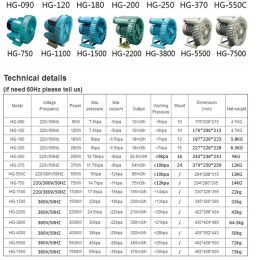 SUNSUN HG-090 HG-120 HG-180 HG-200 HG-250 HG-370 High pressure blower blower vortex blower air pump vortex air pump Roots blower