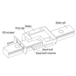 3D Printer MGN 12mm Linear Guide MGN12 L=100 200 300 350 400 500 550 600 700 mm Linear Rail Way + MGN12C/H Linear Black Carriage