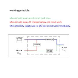 ups inverter 2500W pure sine wave inverter with charger 12V 24V 48v DC to AC 220V 230V 240v solar power inverter