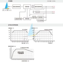 AC-DC Buck Converter Switching Power Supply Module AC100-240V to 5V 12V 24V Dual Output Isolated CV Voltage Regulator