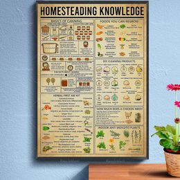 Homestead Knowledge Poster, Cooking Lover Art, Homestead Decor, Knowledge Printable, Kitchen Wall Decor, Farmer Gift Poster