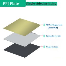 180X180mm 210x210mm PEI Spring Steel Sheet 3D Printer Heated Bed Build Plate Spring Steel+Magnetic Base For KP3S KP3S Pro/Pro S1