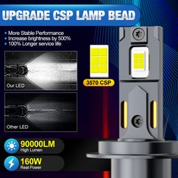 K5C H7 Powerful Led Headlight Bulb H1 H4 H8 H11 HB3 9005 HB4 9006 9012 Hir2 Led Diode Lamps for Auto Headlamp 12V K6C Car Lights