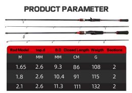 Top. 2.6mm Casting Rod Lure 5-25g Rockfish/Carp/bass Lure Rods for Fishing 1.65M/1.8M Ultra Light Baitcasting Rod ML Power Pesca