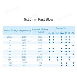 20/55pcs 5x20 Glass Tube Fuse Fast Slow Blow 5X20mm Kit 0.5A 1A 2A 3A 4A 5A 6A 6.3A 8A 10A 12A 15A 250V 125V 12V Assortment Set