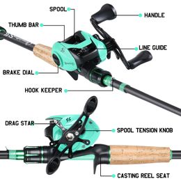 Sougayilang Fishing Rod and Reel Combo 1.8-2.1m Baitcasting Fishing Rod and 7.2:1 High Speed Casting Reel for Saltwater Pesca