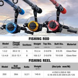 Sougayilang Portable Fishing Rod and Reel Combo Telescopic Fishing Pole Full Set with Fishing Line and Carrying Bag for Children