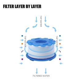 360°Rotating Faucet Philtre Kitchen Chlorine Removal Tap Aerator Anti-splash Bathroom Water Saving Tap Nozzle Water Purification