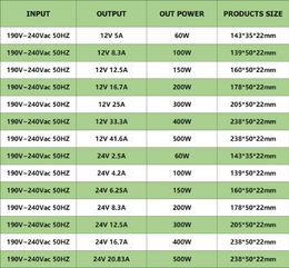 Ultra Thin LED Switching Power Supply DC12V 24V Lighting Transformers 150W 200W 300W 400W AC190-240V Converter Driver for Strips