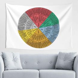 Tapestries Wheel Of Emotions Feelings Chart Decorative Throw Pillow Covers Therapy Office Home Decor Square Tapestry Wall Hanging Blanket