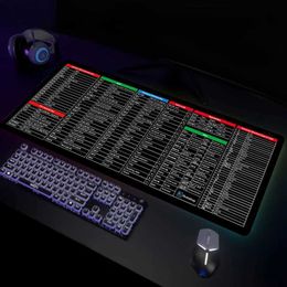 Mouse Pads Wrist Rests Mousepad Keyboard Shortcuts Mat Large Mouse Pad Locking Edge Gamer Cabinet Extended Mat Non-slip Table Carpet XL Office Deskmats