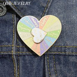 Brooches Heart Compass Turntable Enamel Pin Broch Lapel Custom Metal Badges Gifts Funny Self Care Today Mood Love Friends Wholesale