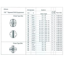 22mm Tapered Drill Equipment High Quality Factory Price Customizable Rock Drill Surface Set Diamond Drill Bits NQ Diamond Drill bullet teeth